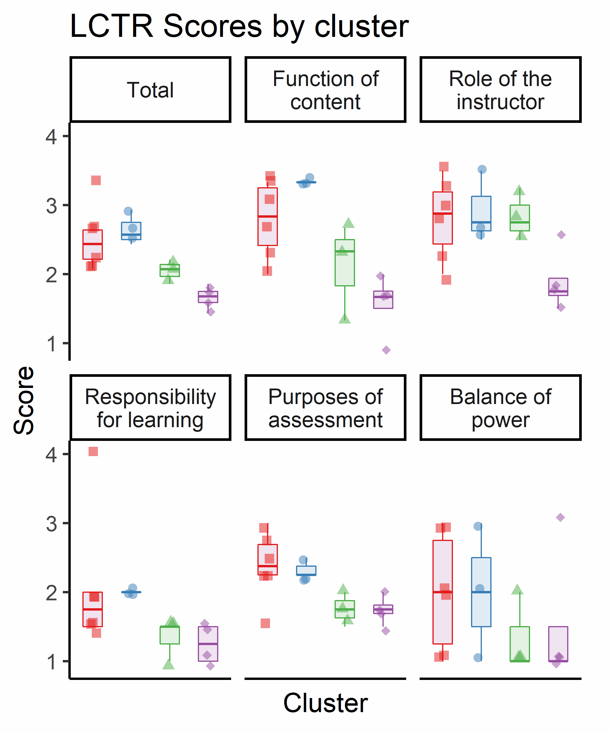 Featured Image for Dr. Popova published a paper about the relationship between teaching beliefs and instructional practices in CERP!