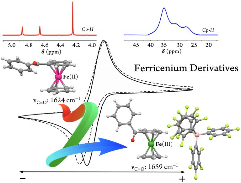 Ferricenium Derivatives