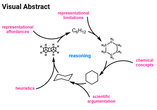 Visual abstract of PRG's JACS Au article
